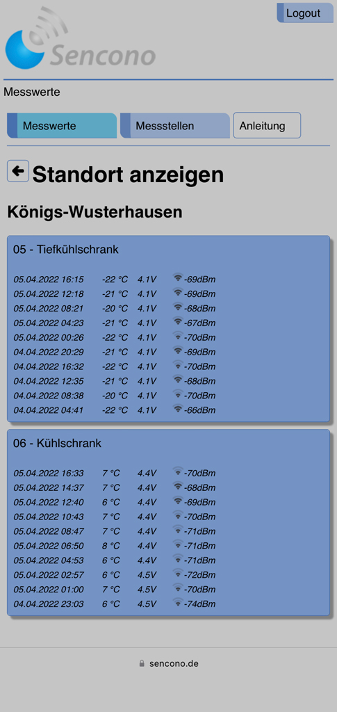 sencono Temperaturaufzeichnung Ansicht Temperaturwerte Standortübersicht sencono Temperatur Überwachuchungssystem Beispiel für die Anzeige der Temperaturdaten auf einem Smartphone