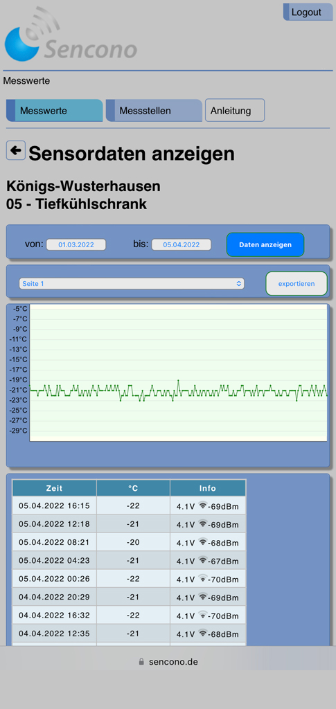 sencono Temperaturaufzeichnung Ansicht Temperaturwerte im Detail sencono Temperatur Überwachuchungssystem Beispiel für die Anzeige der Temperaturdaten Verlaufskurve auf einem Smartphone. Der Zeitraum für die Daten ist frei wählbar.