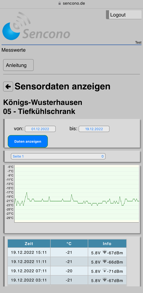 Zur PDF-Anleitung zur Datenanzeige und Auswertung der automatischen Sencono HACCP Temperaturaufzeichnung