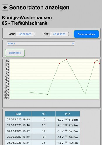 WLAN Temperaturüberwachung bei Feuerwehr mit Sencono Messeinheit: präzise Messungen und einfache Dokumentation. Das Foto zeigt ein Temperaturprotokoll mit einer Messkurve, das von der WLAN Messeinheit von Sencono aufgezeichnet wurde. Das Protokoll gehört zu einem Tiefkühlschrank, der in einer Feuerwehrstation steht. Die Messkurve zeigt den Temperaturverlauf im Kühlschrank über einen Zeitraum von mehreren Stunden oder Tagen an. Die Kurve ist gleichmäßig und stabil, was darauf hinweist, dass die Temperatur im Kühlschrank konstant und innerhalb des sicheren Bereichs gehalten wird. Das Protokoll enthält auch Datum, Uhrzeit und Temperaturwerte, die zur Überprüfung und Dokumentation der Einhaltung von HACCP-Richtlinien verwendet werden können. Insgesamt vermittelt das Foto ein Bild von einem professionellen Temperaturüberwachungssystem, das präzise und zuverlässige Messungen durchführt und gleichzeitig eine einfache Dokumentation der Ergebnisse ermöglicht.