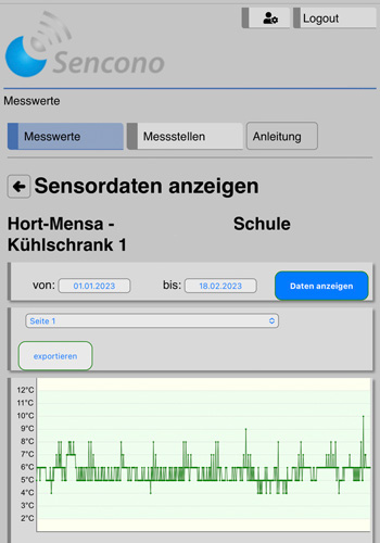 Temperaturauswertung eines KITA- oder Hort-Kühlschranks mit Kurvendiagramm und Filtermenü auf einem Computerbildschirm. Das Bild zeigt eine Temperaturauswertung für einen Kühlschrank in einer KITA oder Hort. Die Auswertung wird auf einem Computerbildschirm dargestellt und zeigt eine Graphik mit einer Kurve, die den Temperaturverlauf im Kühlschrank über einen bestimmten Zeitraum abbildet. Die Kurve ist gleichmäßig und stabil, was darauf hinweist, dass die Temperatur im Kühlschrank konstant und innerhalb des sicheren Bereichs gehalten wird. Die Auswertung enthält auch Datum, Uhrzeit und Temperaturwerte, die zur Überprüfung und Dokumentation der Einhaltung von HACCP-Richtlinien verwendet werden können. Über der Graphik befindet sich ein Menü, das es dem Nutzer ermöglicht, die Auswertung nach verschiedenen Kriterien zu filtern und detaillierte Informationen zu einzelnen Messpunkten abzurufen. Insgesamt vermittelt das Bild ein Bild von einem professionellen Temperaturüberwachungssystem, das präzise und zuverlässige Messungen durchführt und gleichzeitig eine einfache Dokumentation der Ergebnisse ermöglicht.
