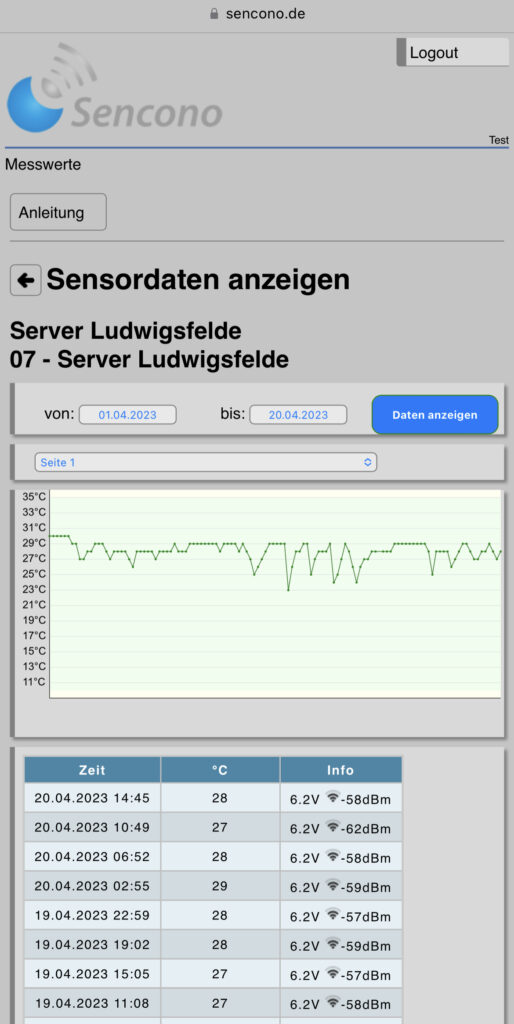Detailansicht der Sencono Server Temperaturüberwachung und vom Temperatur Überwachungs Protokoll der letzten 14 Tage! Server Temperaturkontrolle Temperaturprotokoll. Detailansicht der Sencono Server Temperaturüberwachung und vom Temperatur Überwachungs Protokoll der letzten 14 Tage!