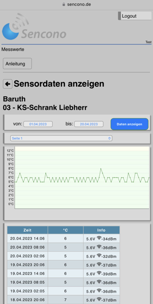 Detailansicht der Sencono Temperaturüberwachung von einem gewerblichen Kühlschrank an einem externen Standort in Baruth/Mark und vom Temperatur Überwachungs Protokoll der letzten 14 Tage! HACCP Temperaturkontrolle Temperaturprotokoll. Detailansicht der Sencono Temperaturüberwachung von einem gewerblichen Kühlschrank an einem externen Standort in Baruth/Mark und vom Temperatur Überwachungs Protokoll der letzten 14 Tage!
