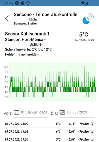 Temperaturauswertung eines KITA- oder Hort-Kühlschranks mit Kurvendiagramm und Filtermenü auf einem Computerbildschirm. Das Bild zeigt eine Temperaturauswertung für einen Kühlschrank in einer KITA oder Hort. Die Auswertung wird auf einem Computerbildschirm dargestellt und zeigt eine Graphik mit einer Kurve, die den Temperaturverlauf im Kühlschrank über einen bestimmten Zeitraum abbildet. Die Kurve ist gleichmäßig und stabil, was darauf hinweist, dass die Temperatur im Kühlschrank konstant und innerhalb des sicheren Bereichs gehalten wird. Die Auswertung enthält auch Datum, Uhrzeit und Temperaturwerte, die zur Überprüfung und Dokumentation der Einhaltung von HACCP-Richtlinien verwendet werden können. Über der Graphik befindet sich ein Menü, das es dem Nutzer ermöglicht, die Auswertung nach verschiedenen Kriterien zu filtern und detaillierte Informationen zu einzelnen Messpunkten abzurufen. Insgesamt vermittelt das Bild ein Bild von einem professionellen Temperaturüberwachungssystem, das präzise und zuverlässige Messungen durchführt und gleichzeitig eine einfache Dokumentation der Ergebnisse ermöglicht.