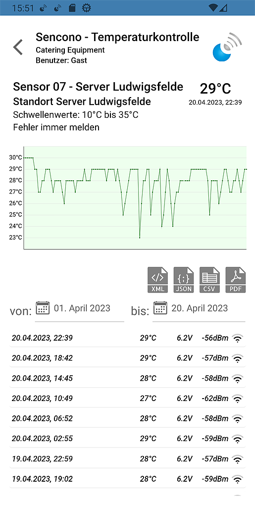 Detailansicht der Sencono Server Temperaturüberwachung und vom Temperatur Überwachungs Protokoll der letzten 14 Tage! Server Temperaturkontrolle Temperaturprotokoll. Detailansicht der Sencono Server Temperaturüberwachung und vom Temperatur Überwachungs Protokoll der letzten 14 Tage!