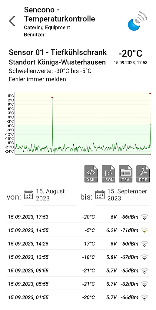 Ansicht Sencono App mit der Detailansicht einer Mess-Stelle und Temperaturkurve. Der Zeitraum der Datenauswertung kann frei definiert werden.